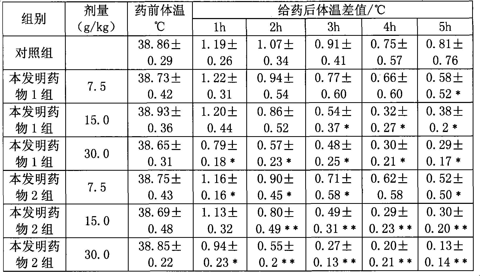 Chinese medicinal composition with functions of reducing fever, purging the intense heat and detoxicating and preparation method thereof and quality control method