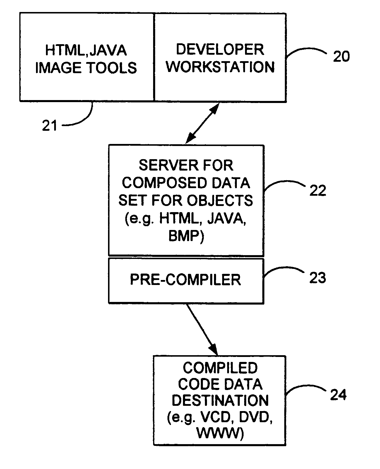 System and process for object rendering on thin client platforms