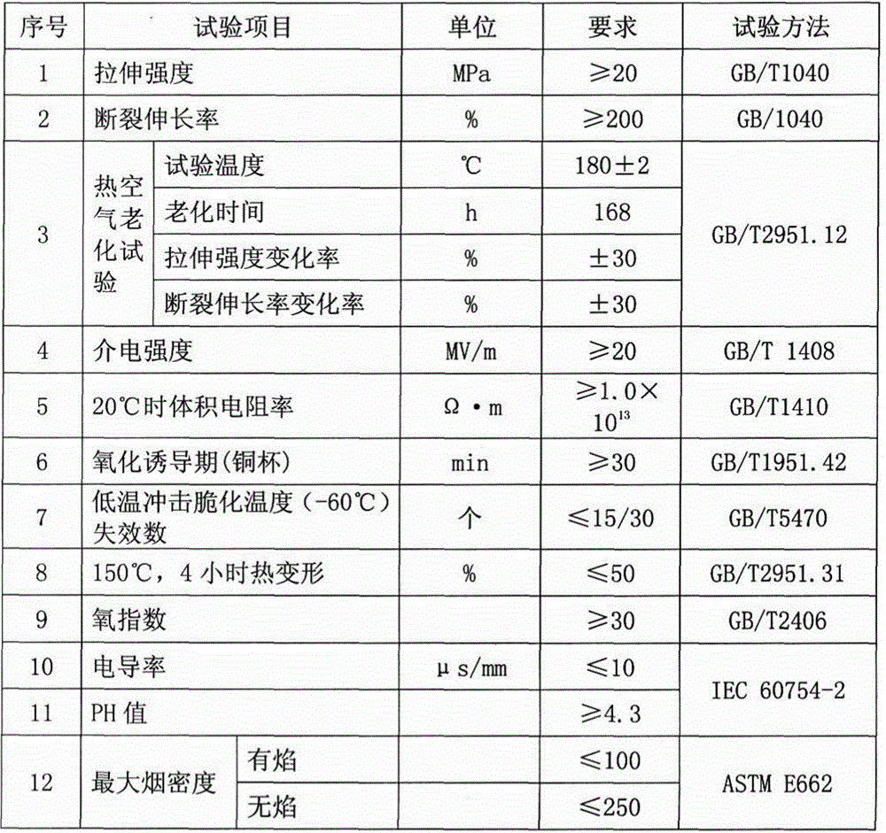 150 DEG C thermoplastic halogen-free flame-retardant polyolefin thin-wall insulation material and preparation method thereof