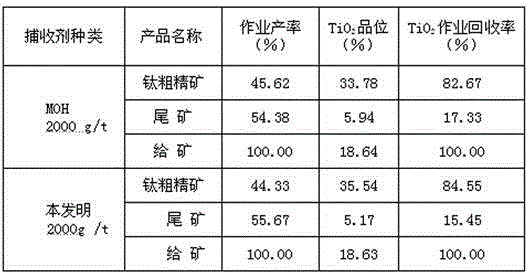 Low-titanium vanadium titano-magnetite flotation titanium collecting agent