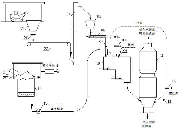 Burning method for disposing wastes with various varieties and various phase states