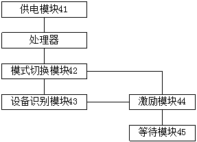 A method and device for preventing smart phone from automatically locking screen