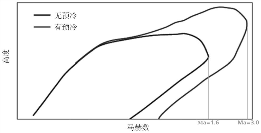 A small high-speed turbojet engine with kerosene jet precooling