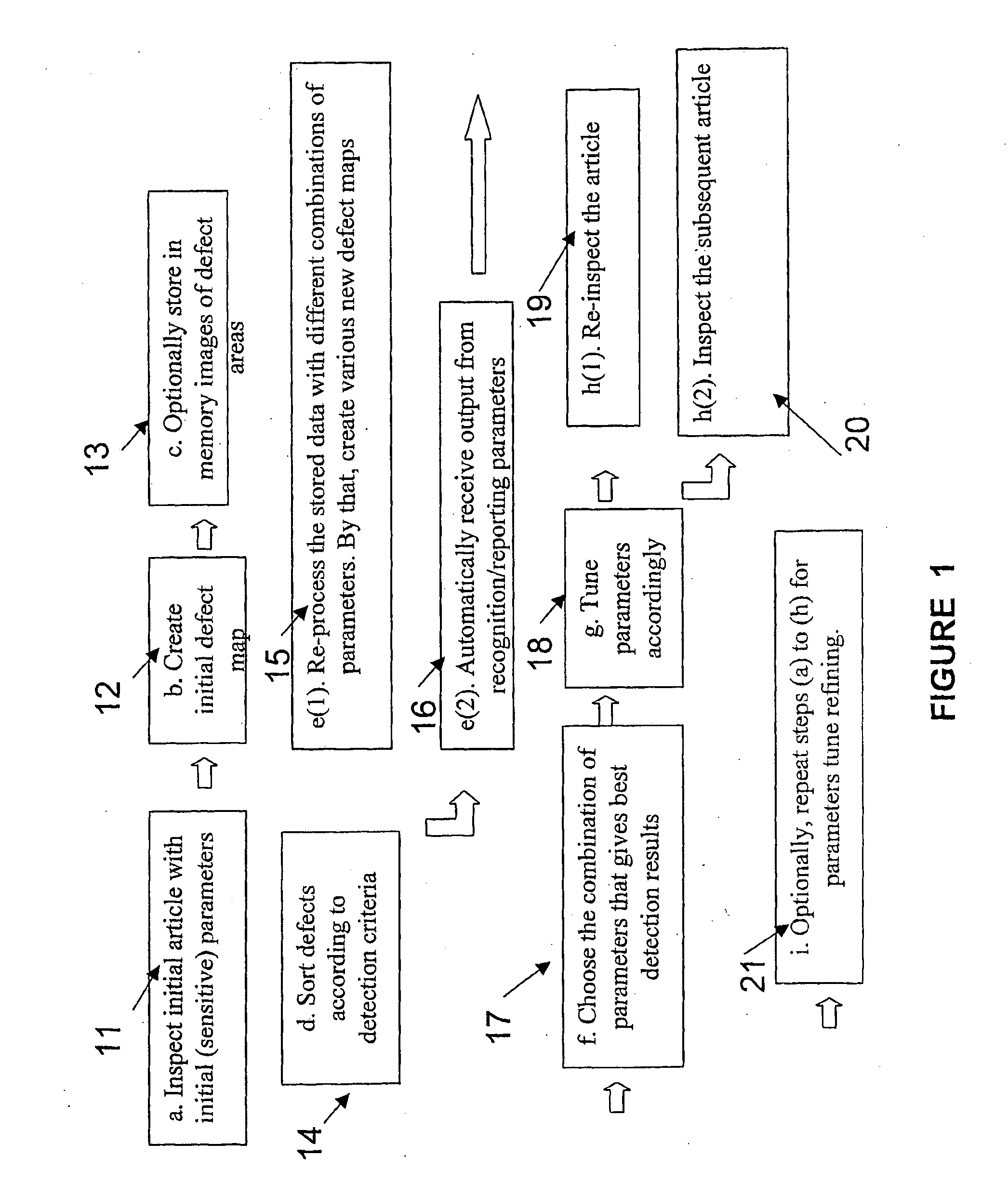 Method and System for Automatic Defect Detection of Articles in Visual Inspection Machines