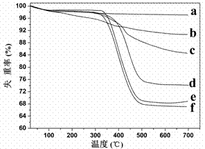 High-capacity boron affinity separation material and preparation method and application thereof