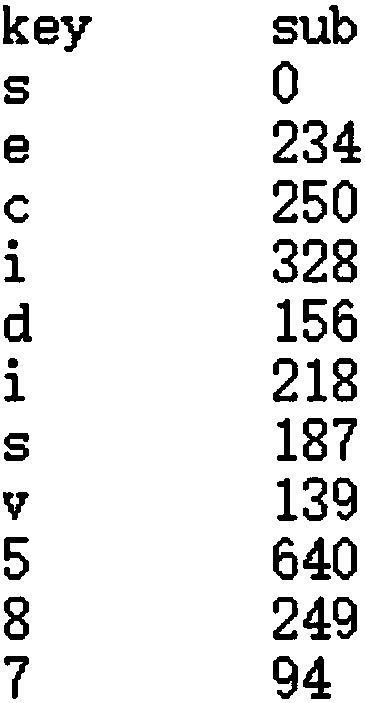 Method and device for verifying user identity in Windows