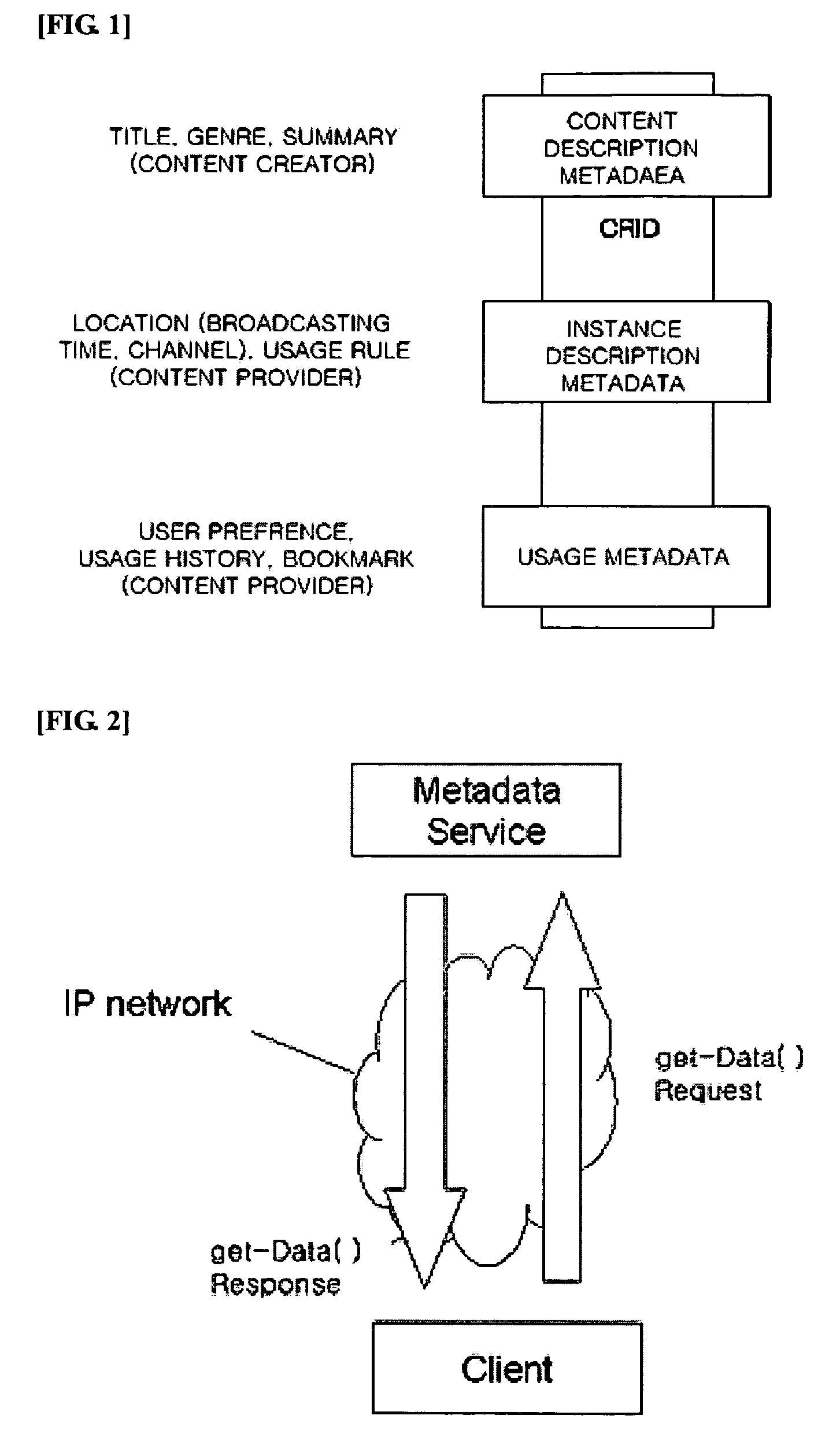 Method for deleting user metadata managed by a TV-Anytime metadata server using an SOAP operation