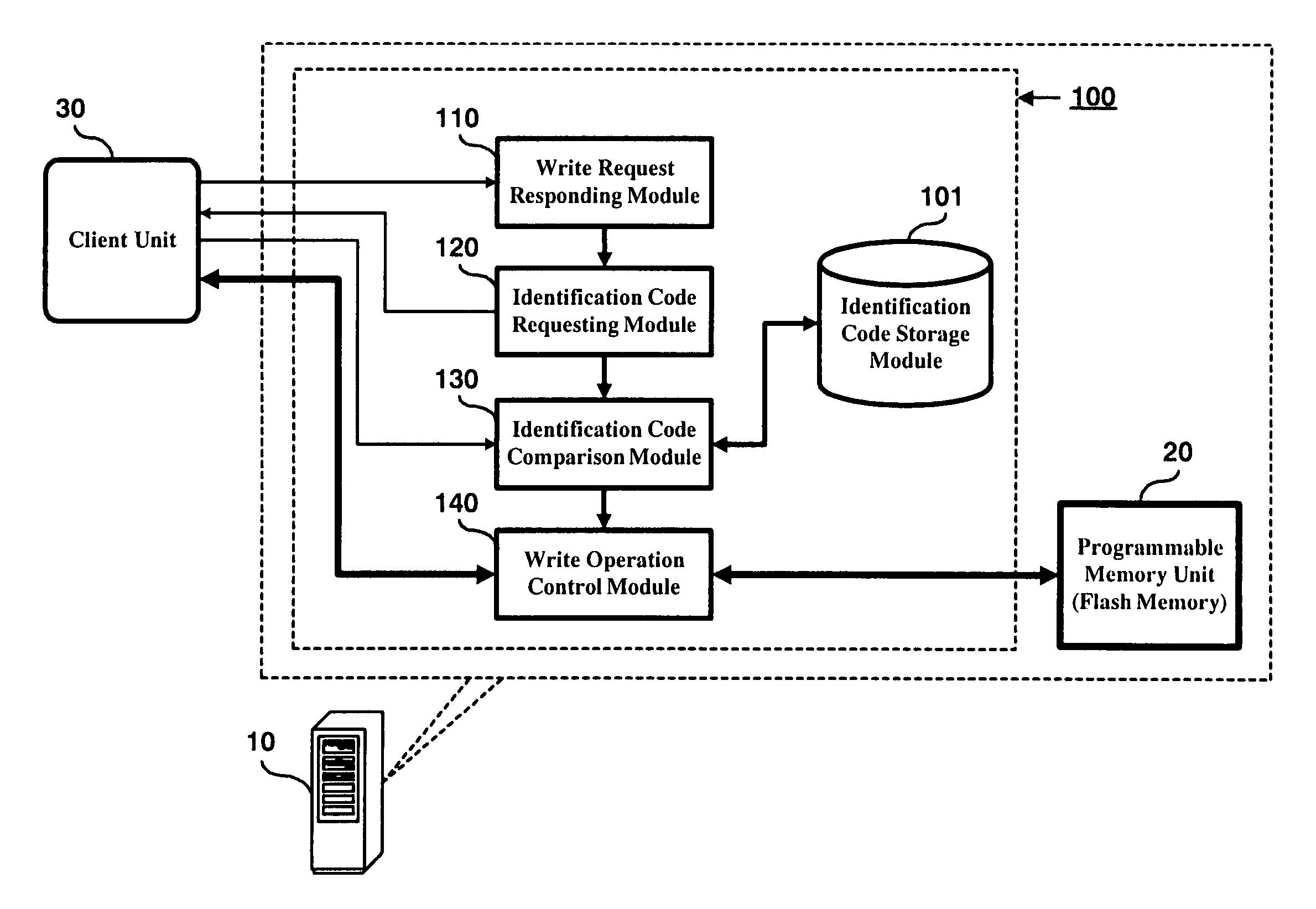 Programmable memory write protection method and system