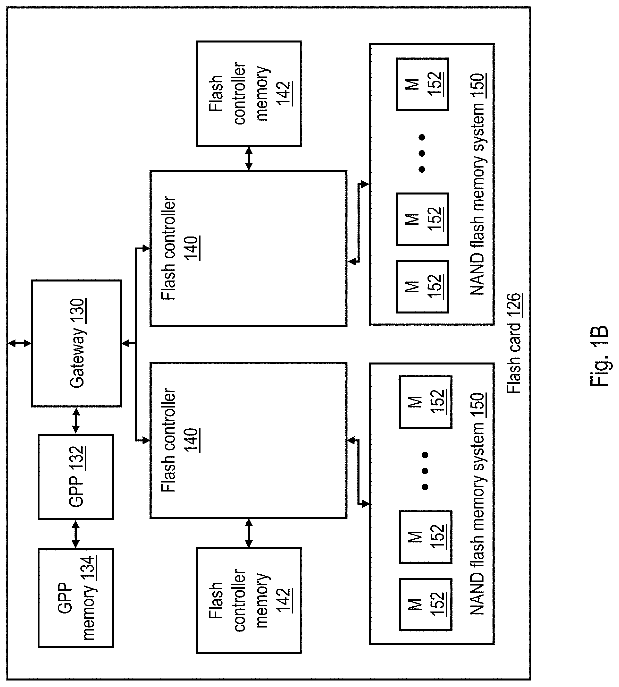 Mitigating asymmetric transient errors in non-volatile memory by proactive data relocation