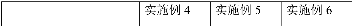 Hydrogenation method for producing poly-alpha olefin synthetic oil product