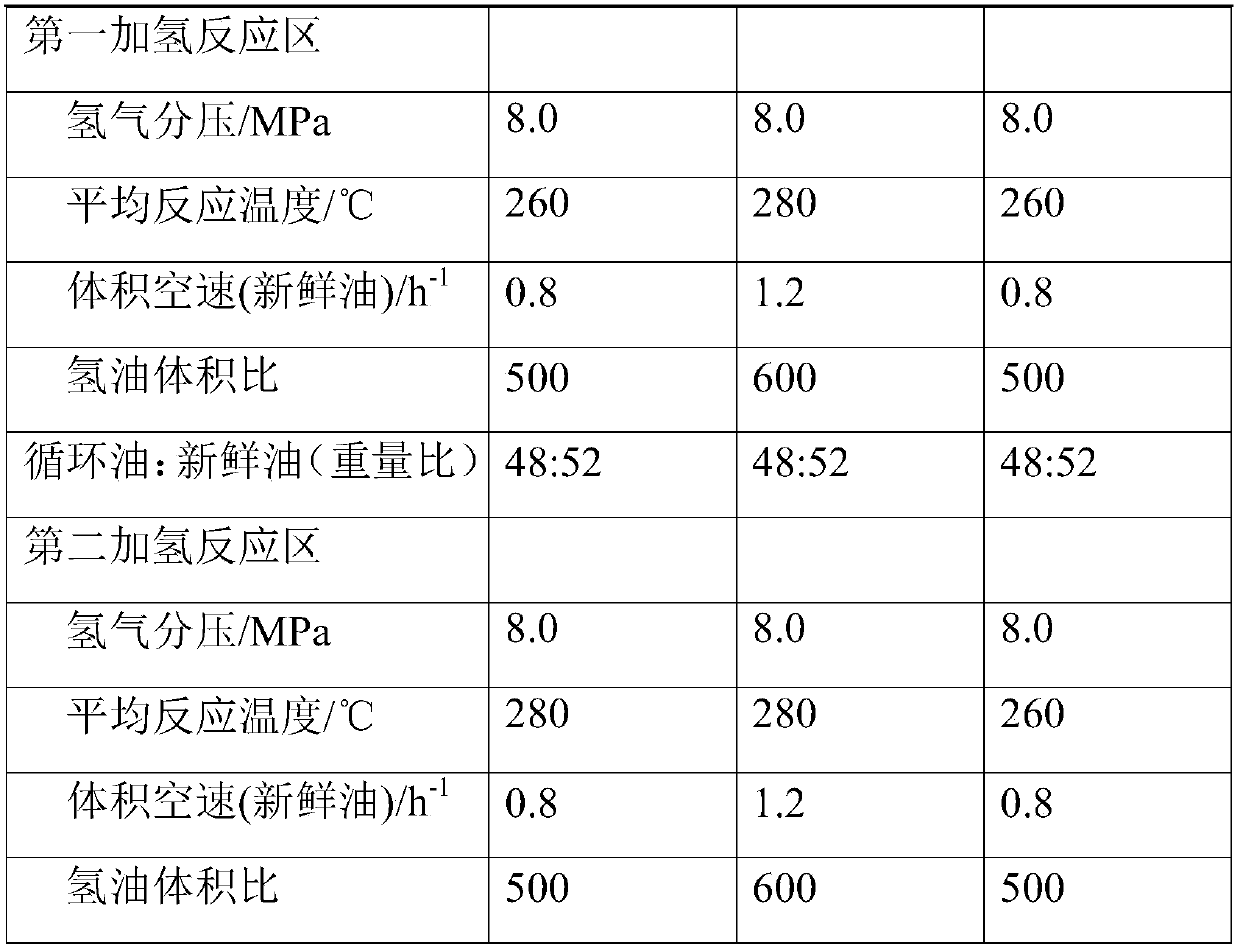 Hydrogenation method for producing poly-alpha olefin synthetic oil product