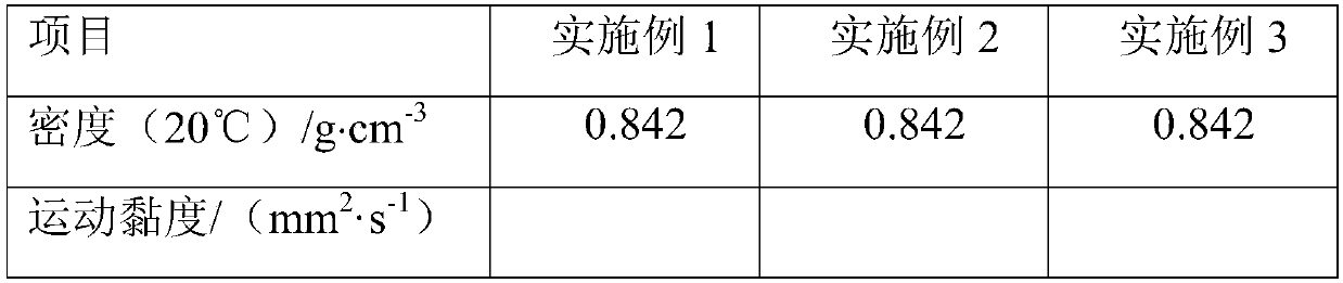 Hydrogenation method for producing poly-alpha olefin synthetic oil product