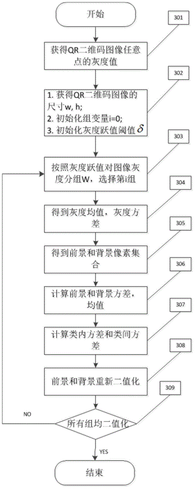 QR two-dimensional code self-adaptation binarization processing method and device based on light balance