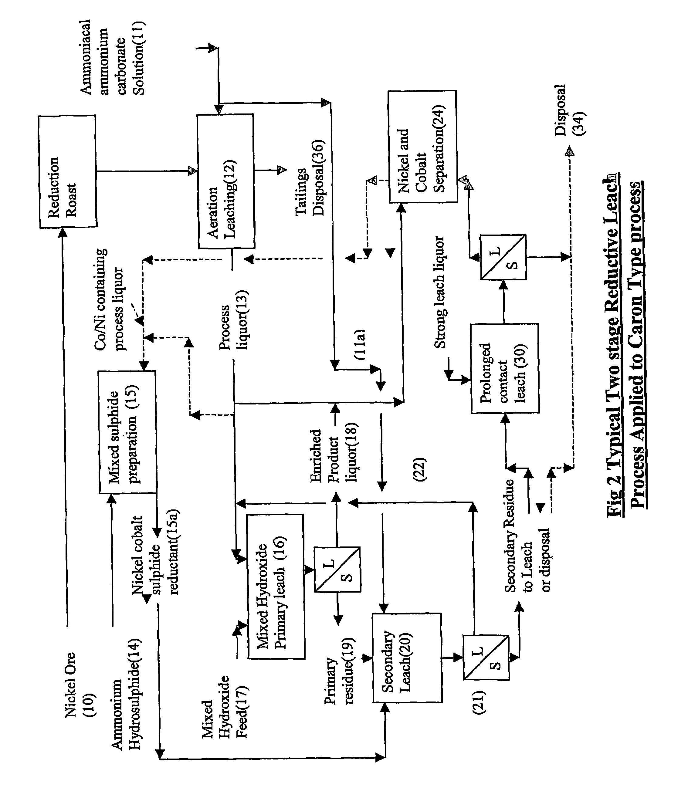 Reductive ammoniacal leaching of nickel and cobalt bearing materials