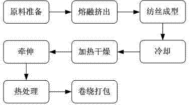 Preparation method of poly(perfluoroethylene-propylene) fiber