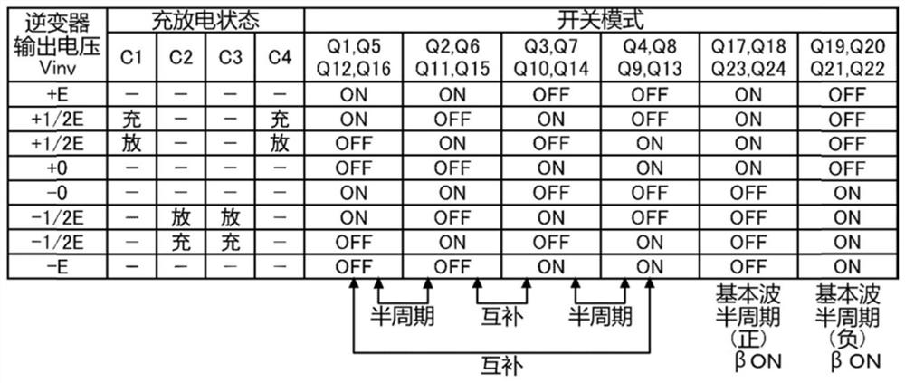 Power conversion device