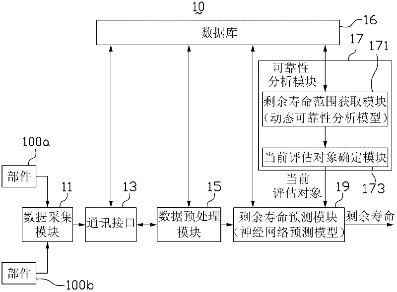 System and method for predicting residual life of part of engineering machine