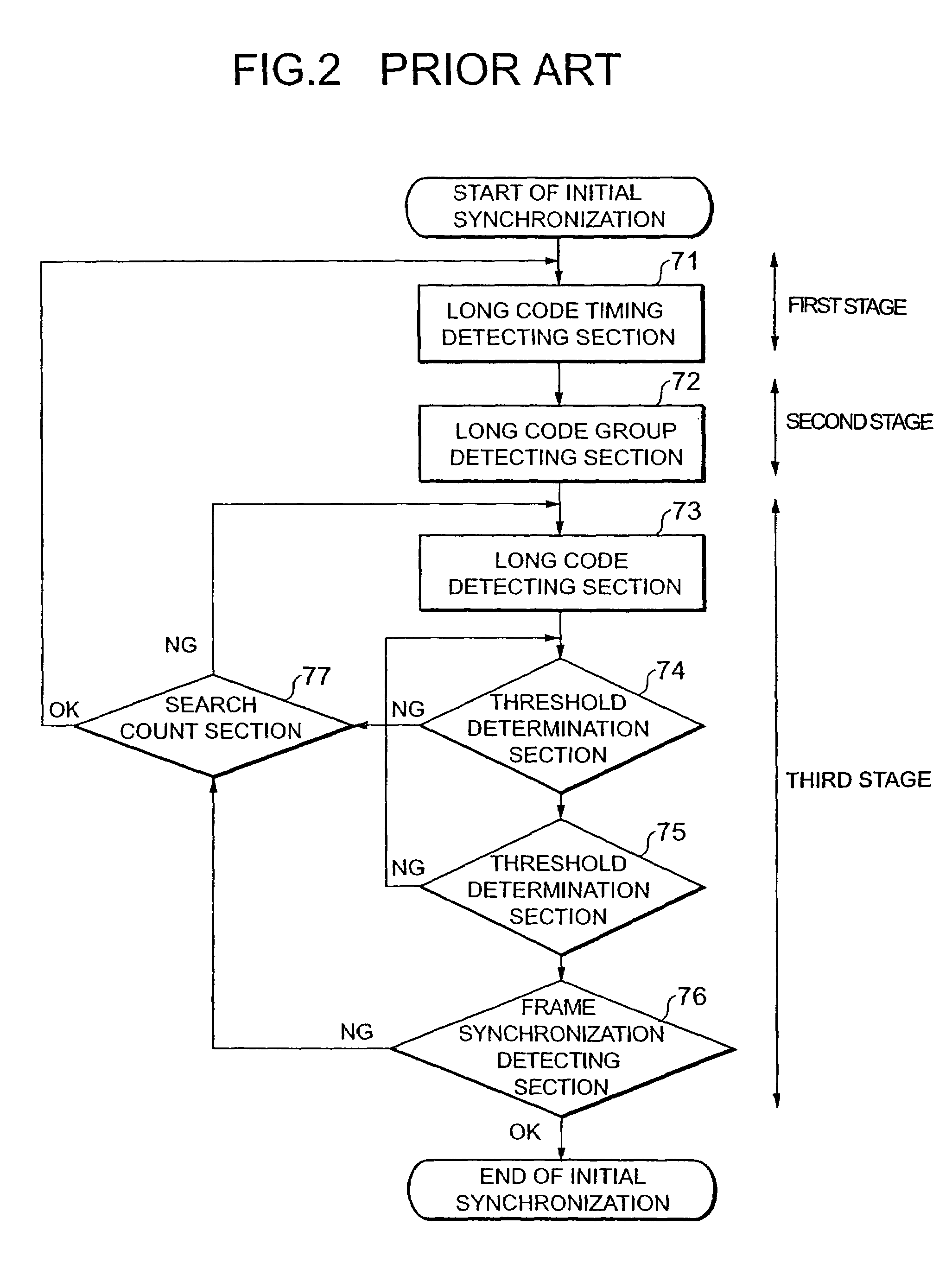 Initial synchronization method in DS-CDMA inter-base station asynchronous cellular scheme