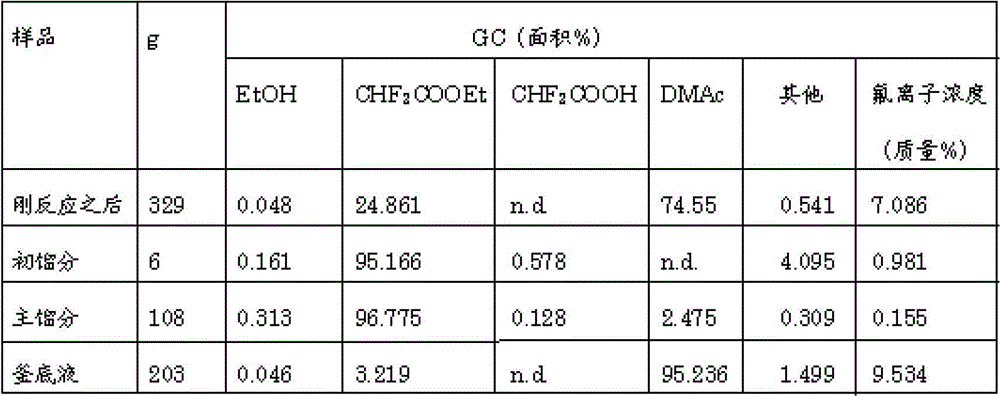 Method for producing difluoroacetic acid ester