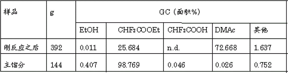 Method for producing difluoroacetic acid ester