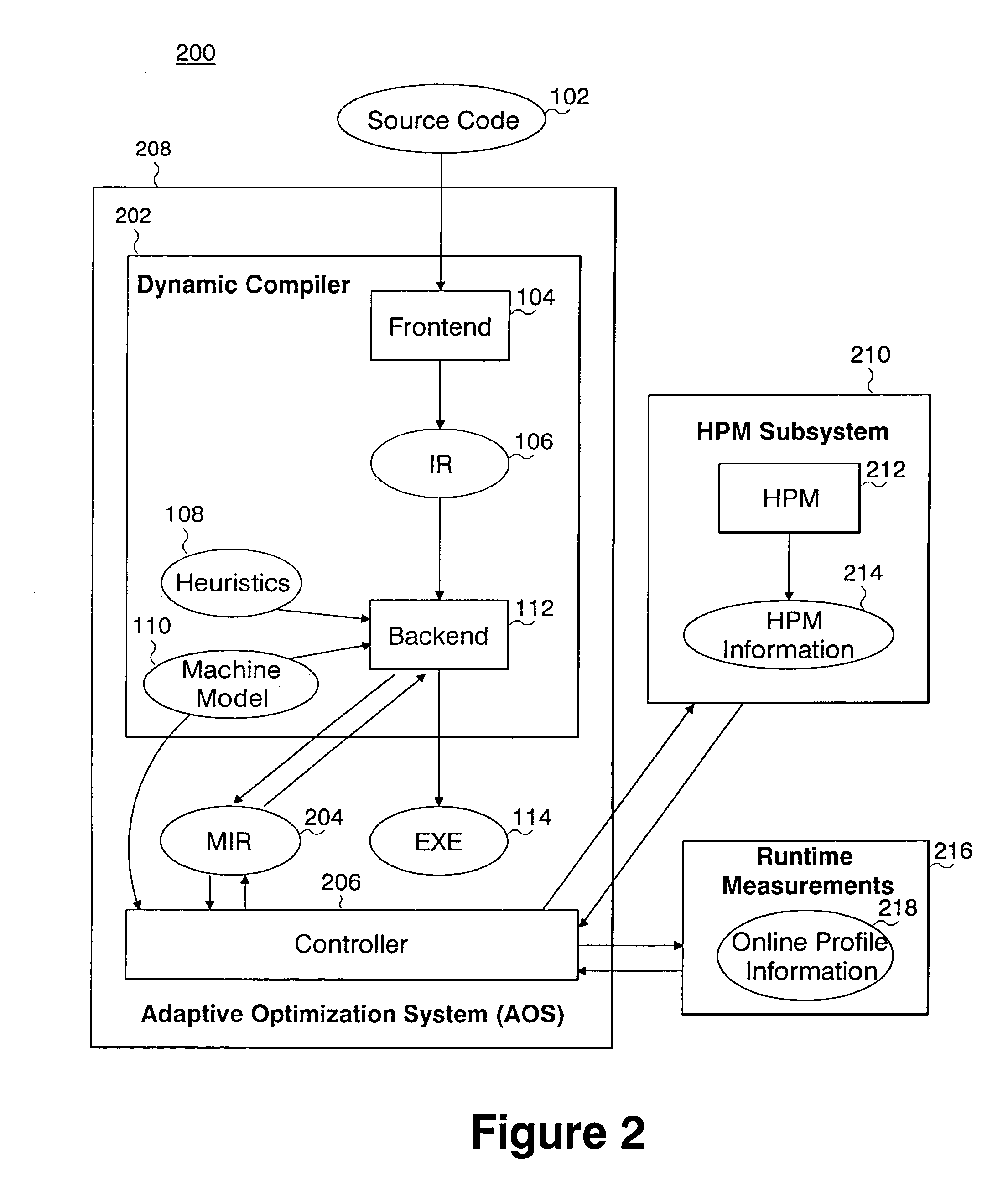 System and method for using hardware performance monitors to evaluate and modify the behavior of an application during execution of the application