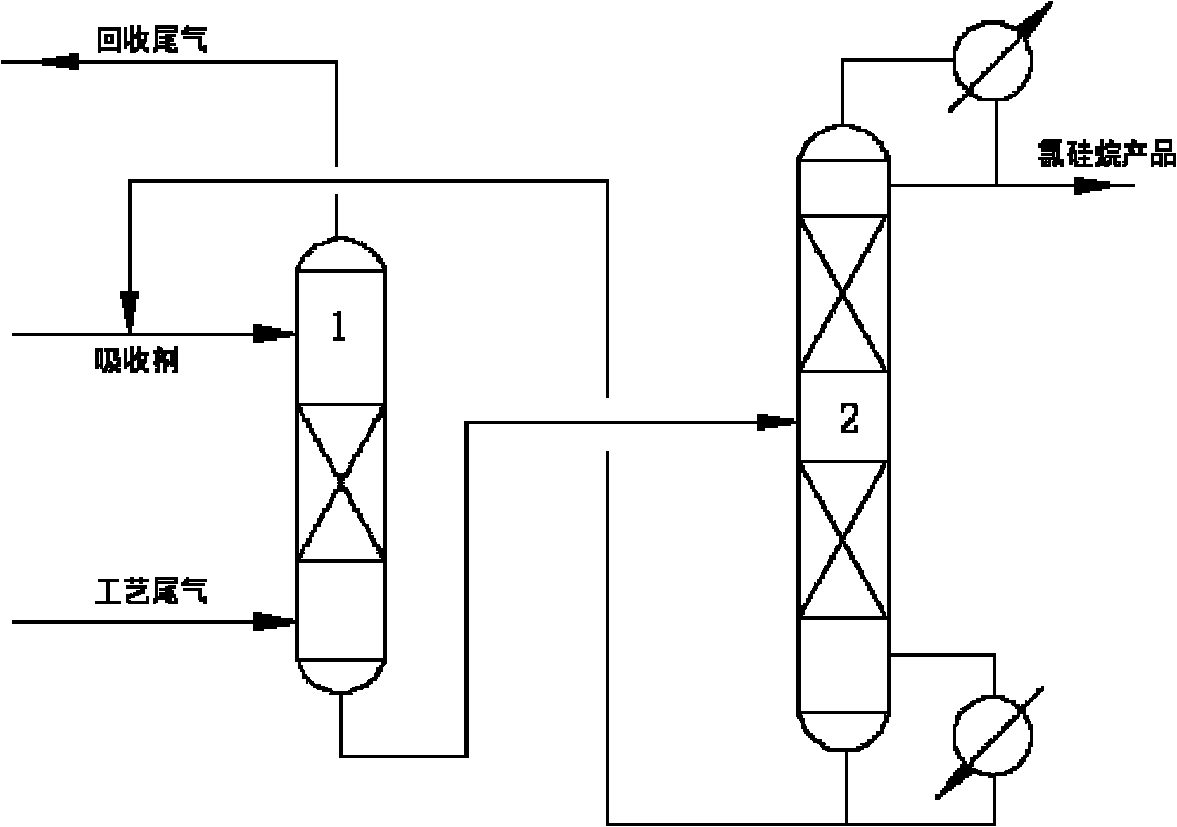 Trichlorosilane tail gas recovery device and method