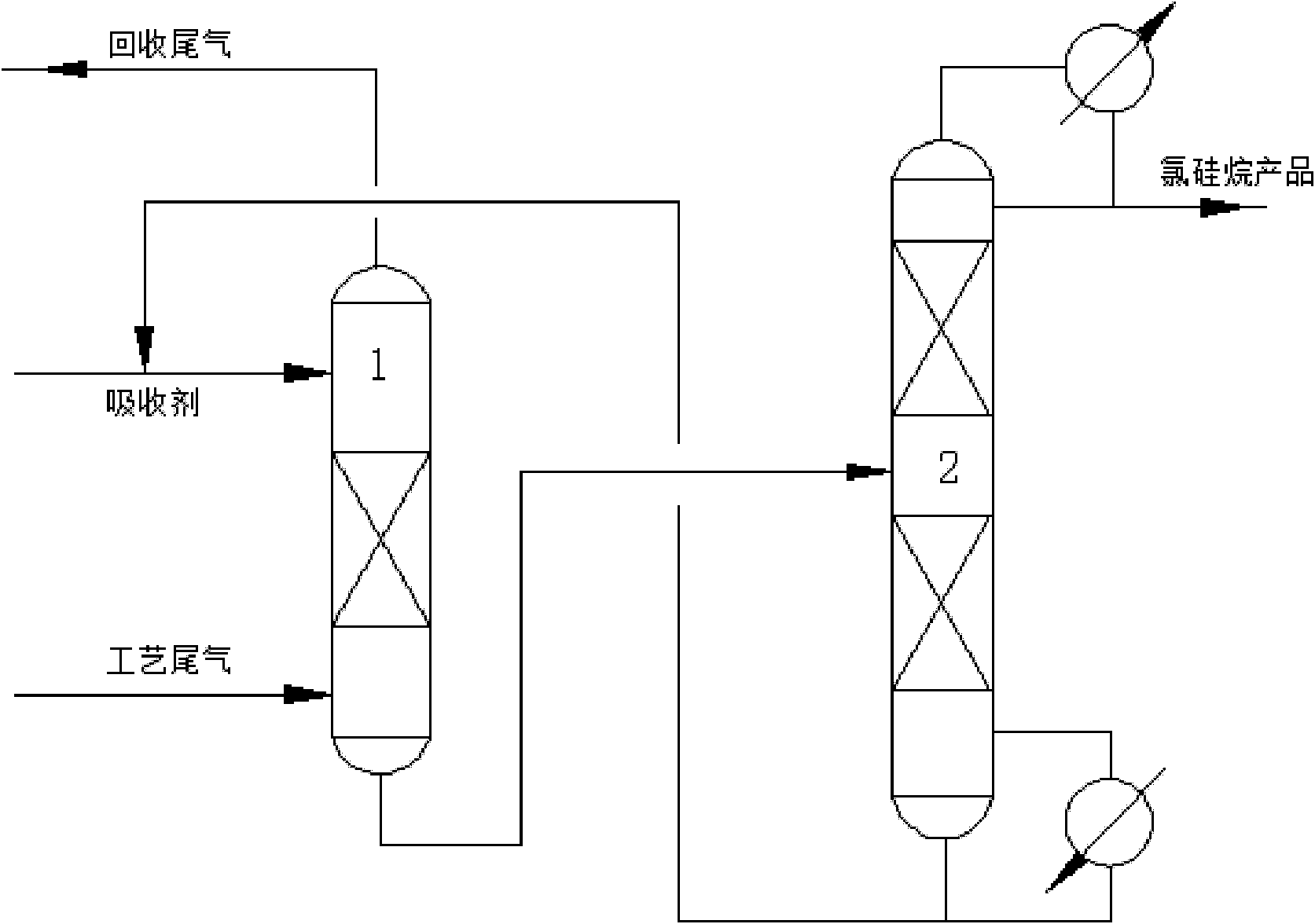 Trichlorosilane tail gas recovery device and method