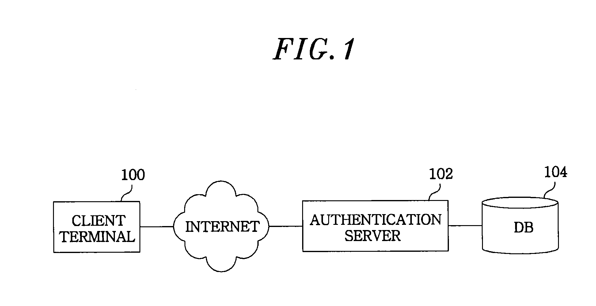 System and method for user authentication using one-time identification