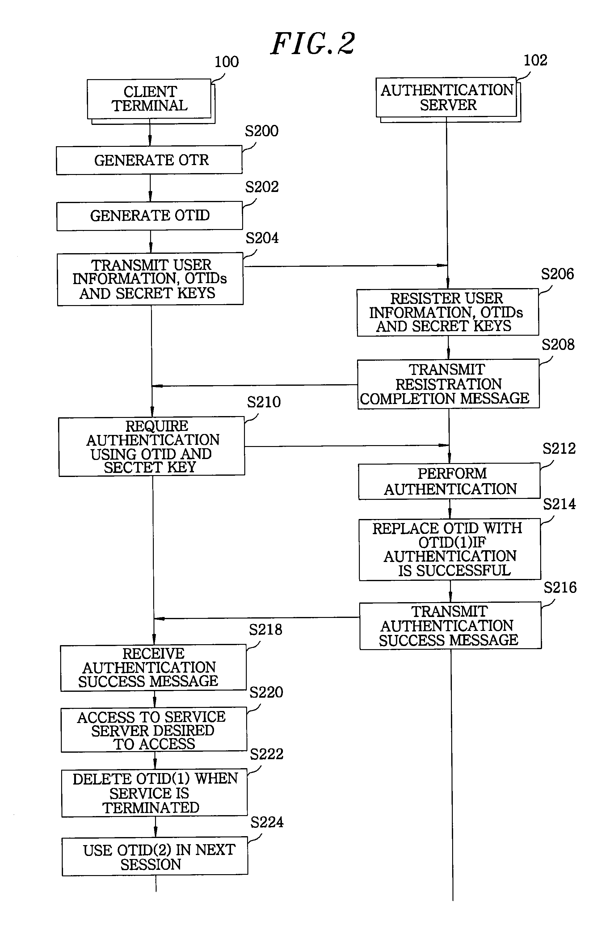 System and method for user authentication using one-time identification