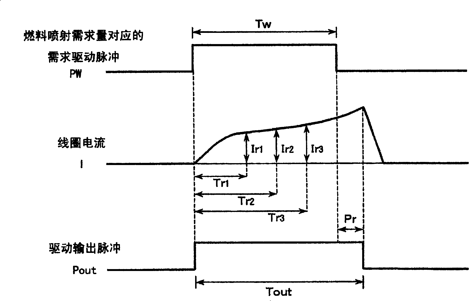 Control method and device for fuel injection