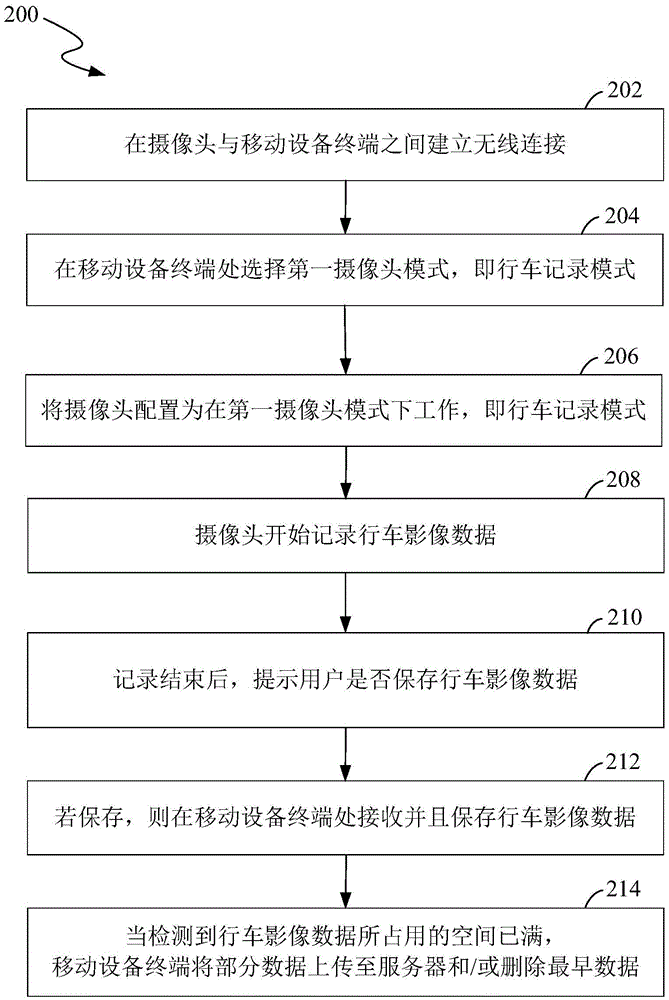 Intelligent driving real-time processing system and method thereof