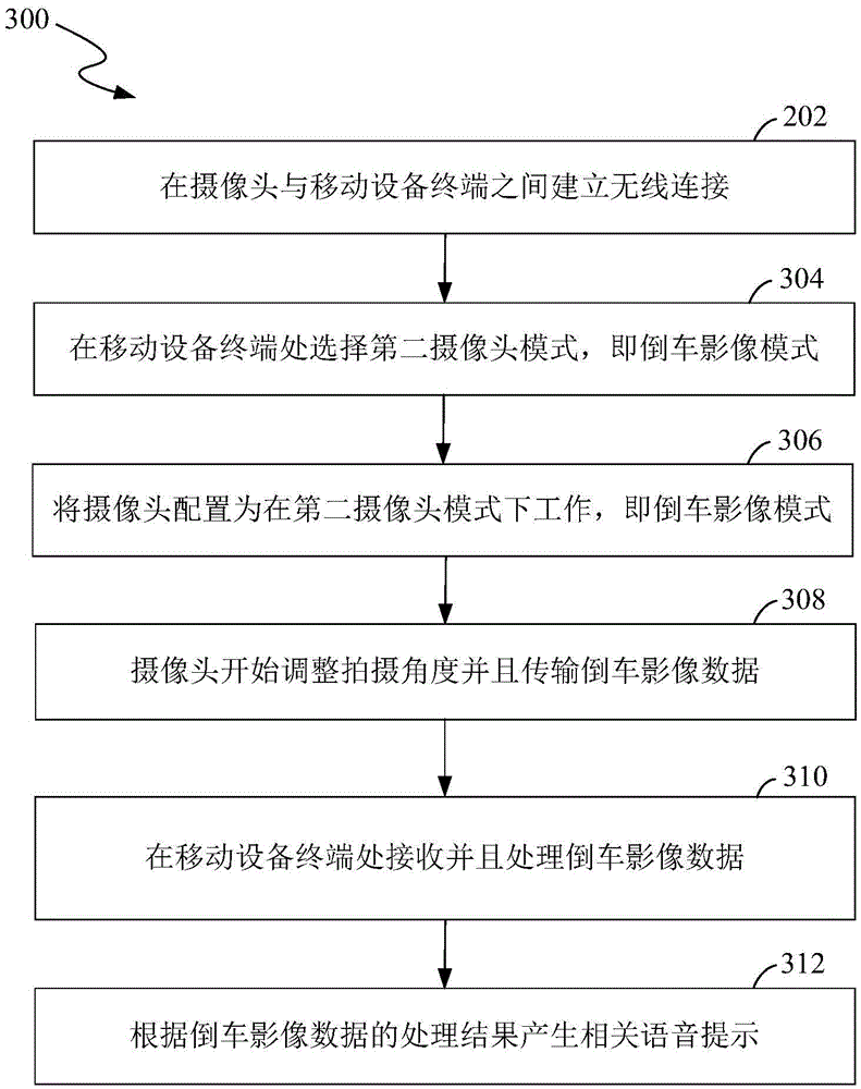 Intelligent driving real-time processing system and method thereof