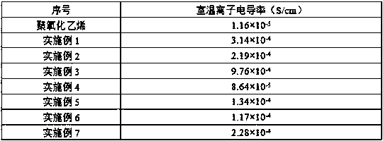 Composite material, preparation method of composite material, and lithium ion battery