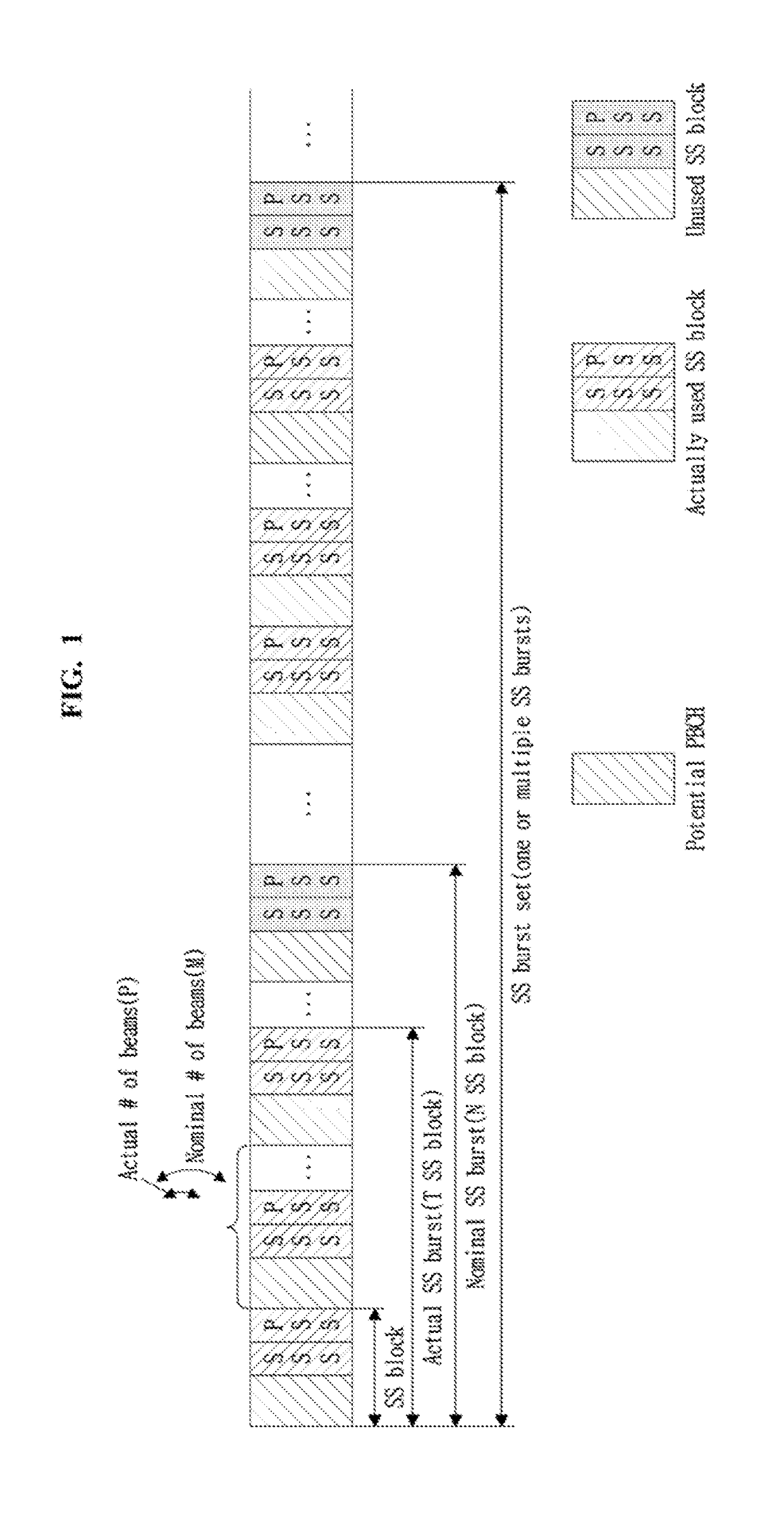 Method and apparatus for broadcast channel configuration and broadcast channel transmission and reception for communication system