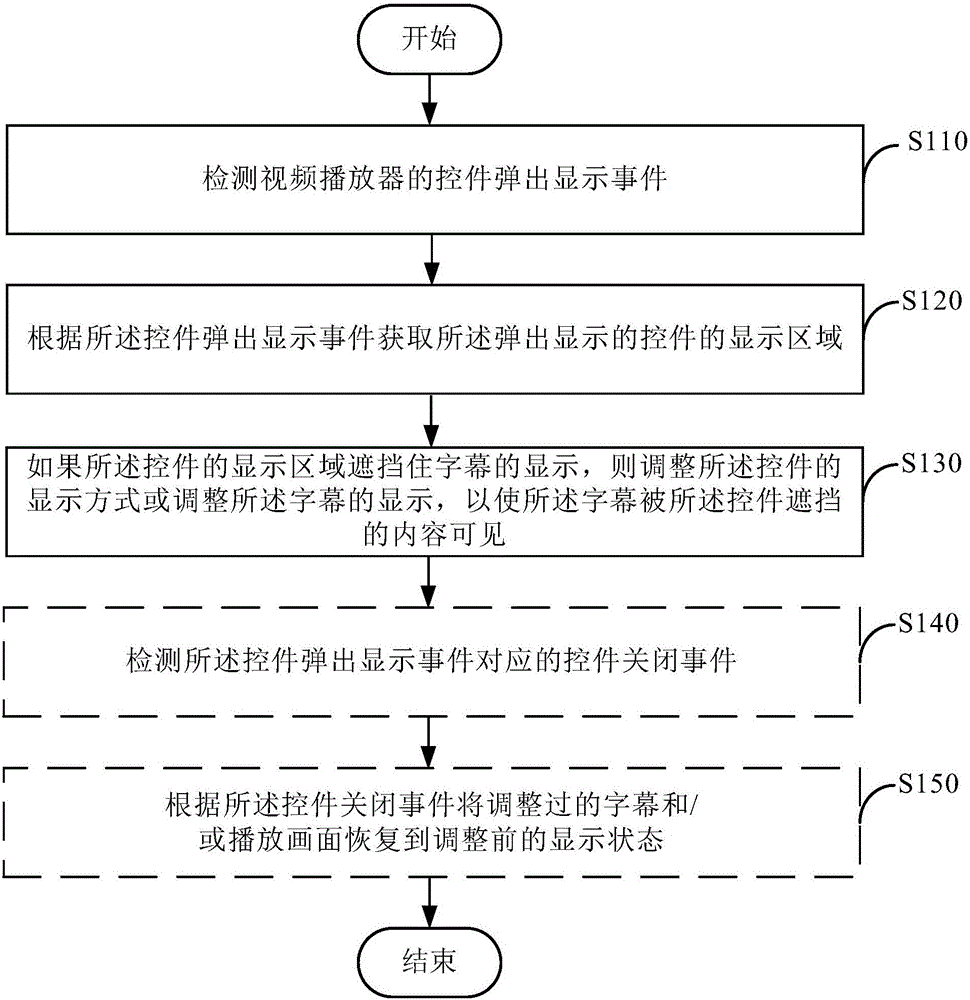 Video playing method, device and client