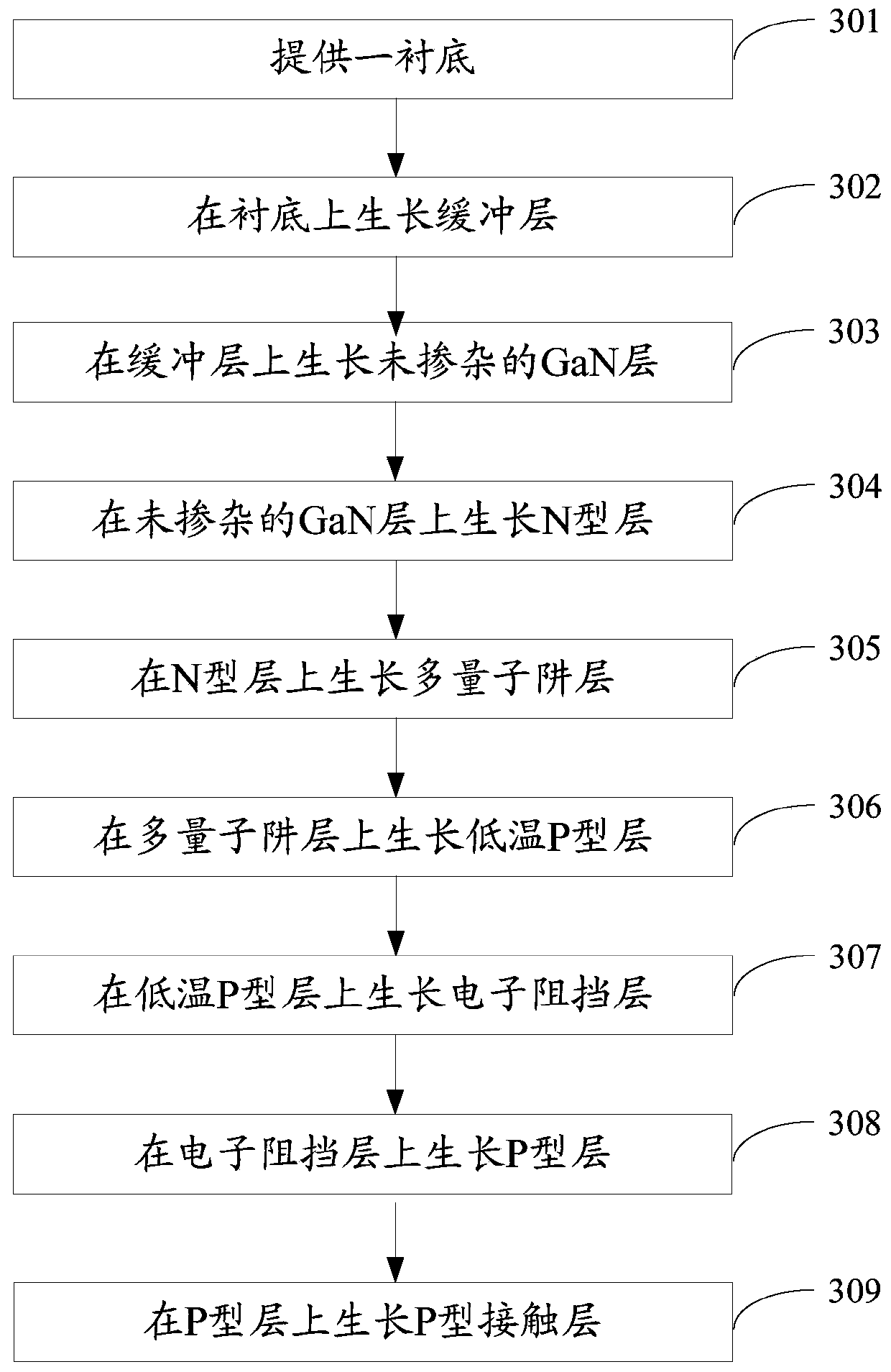 Light-emitting diode epitaxial wafer and manufacturing method thereof