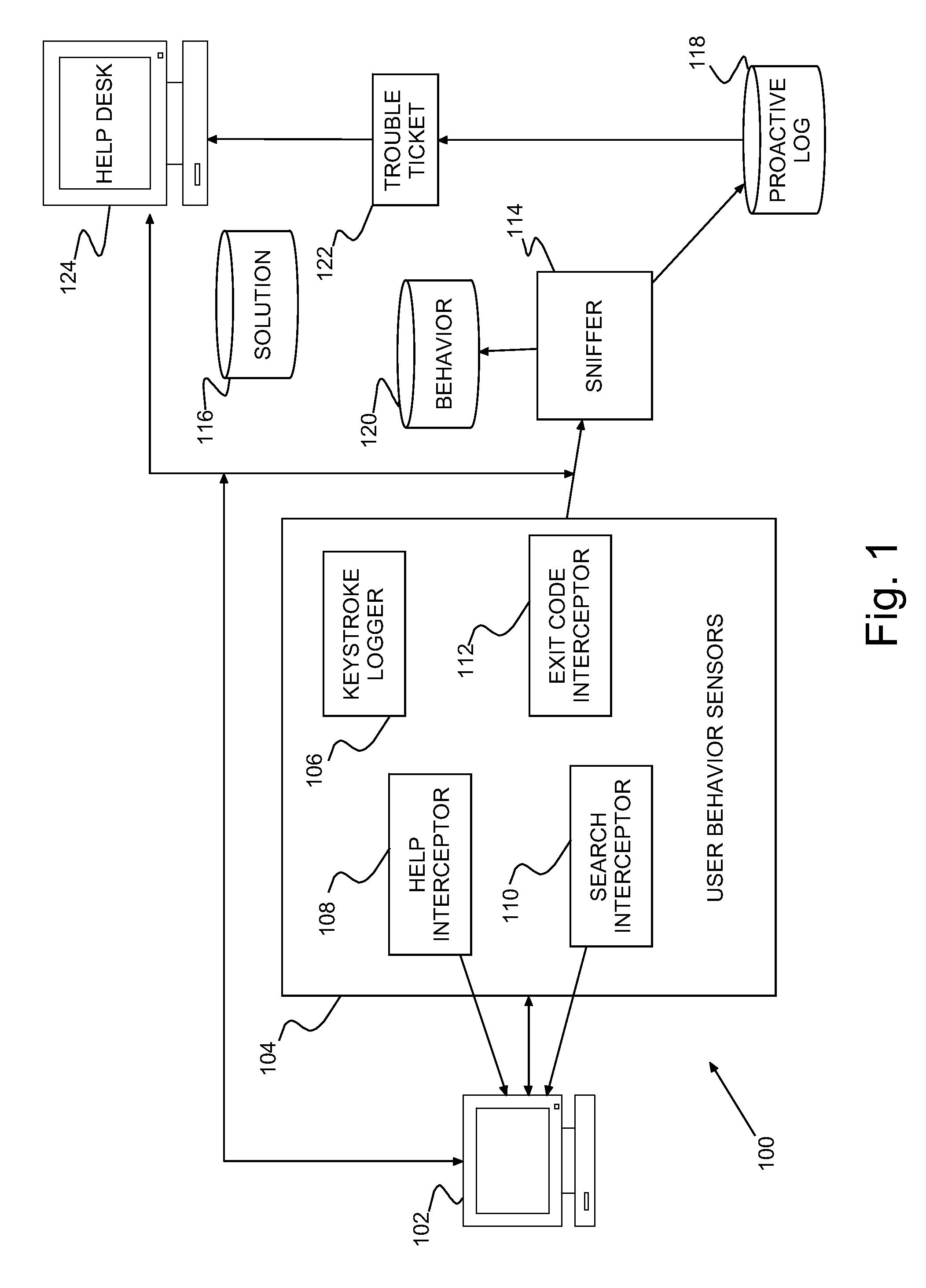 Proactive problem resolution system, method of proactive problem resolution and program product therefor