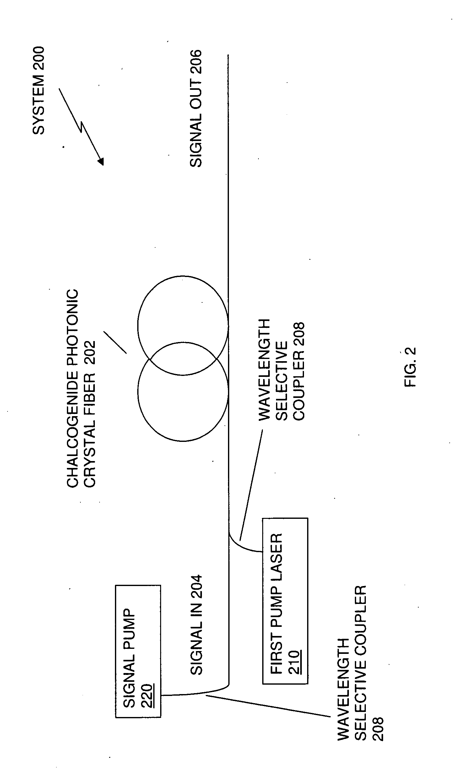 Systems and methods of achieving high brightness infrared fiber parametric amplifiers adn light sources