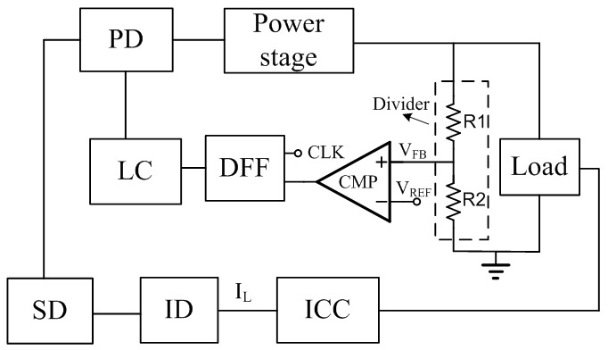 PFM control method of switching power converter and realizing device thereof