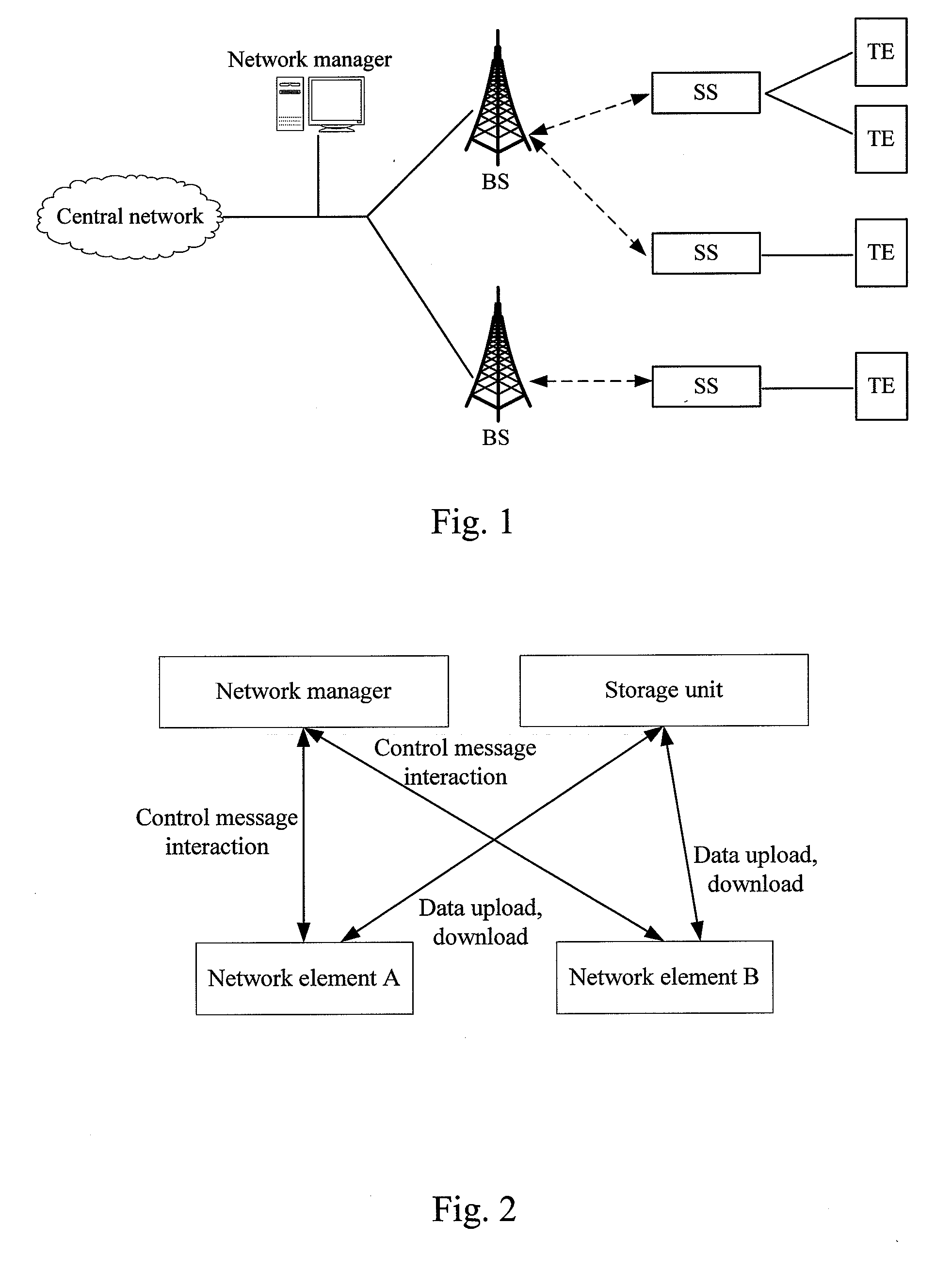 Method and system for simple network management protocol based data management
