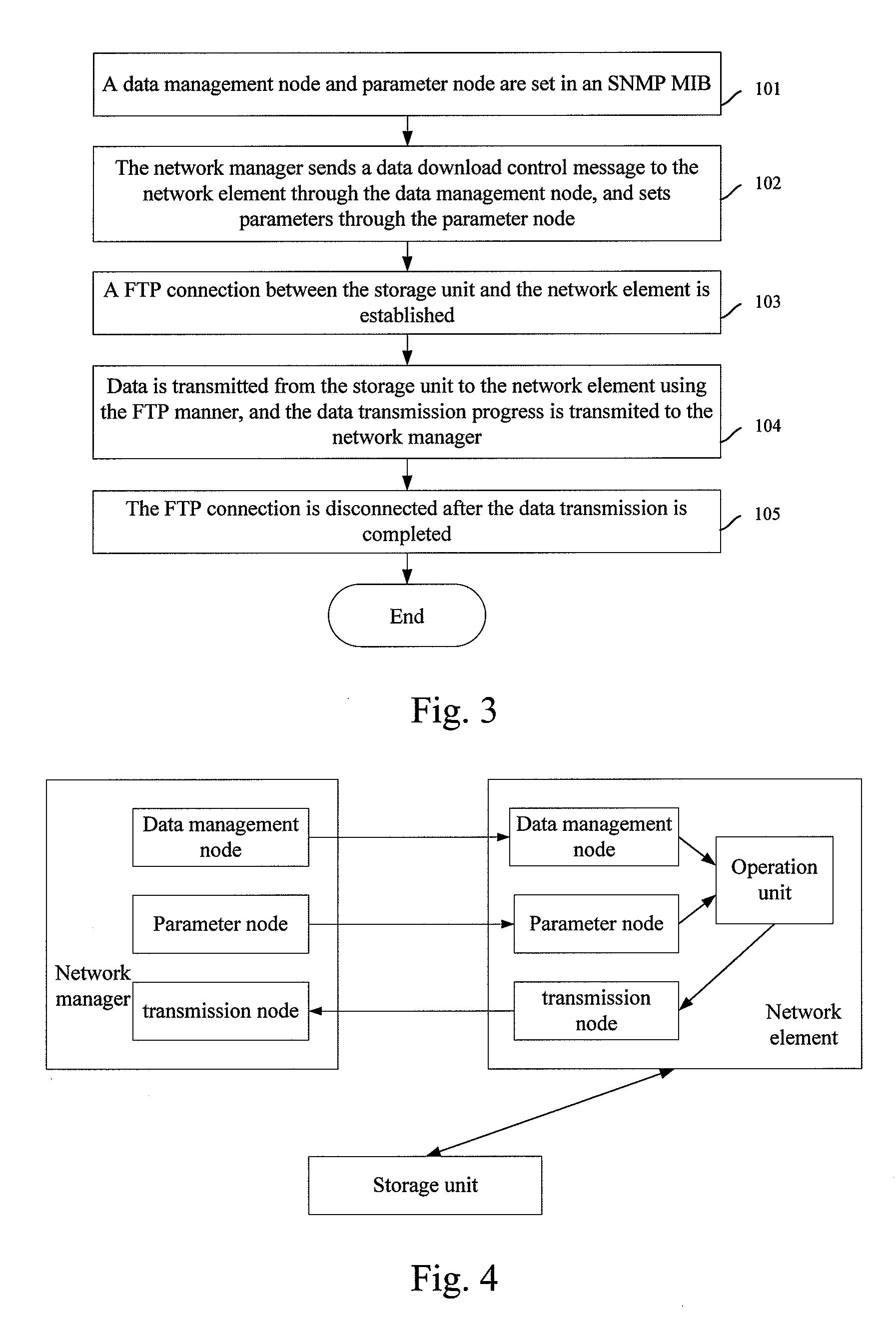 Method and system for simple network management protocol based data management