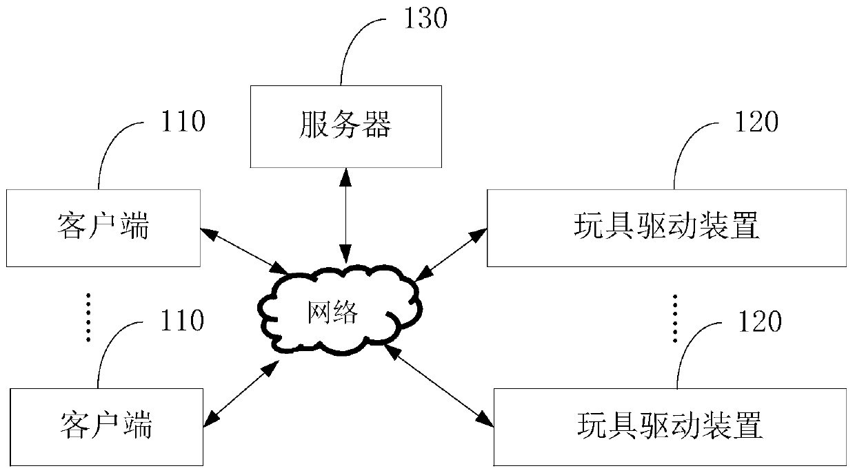 Control method and device of toy driving device, and toy driving device and system