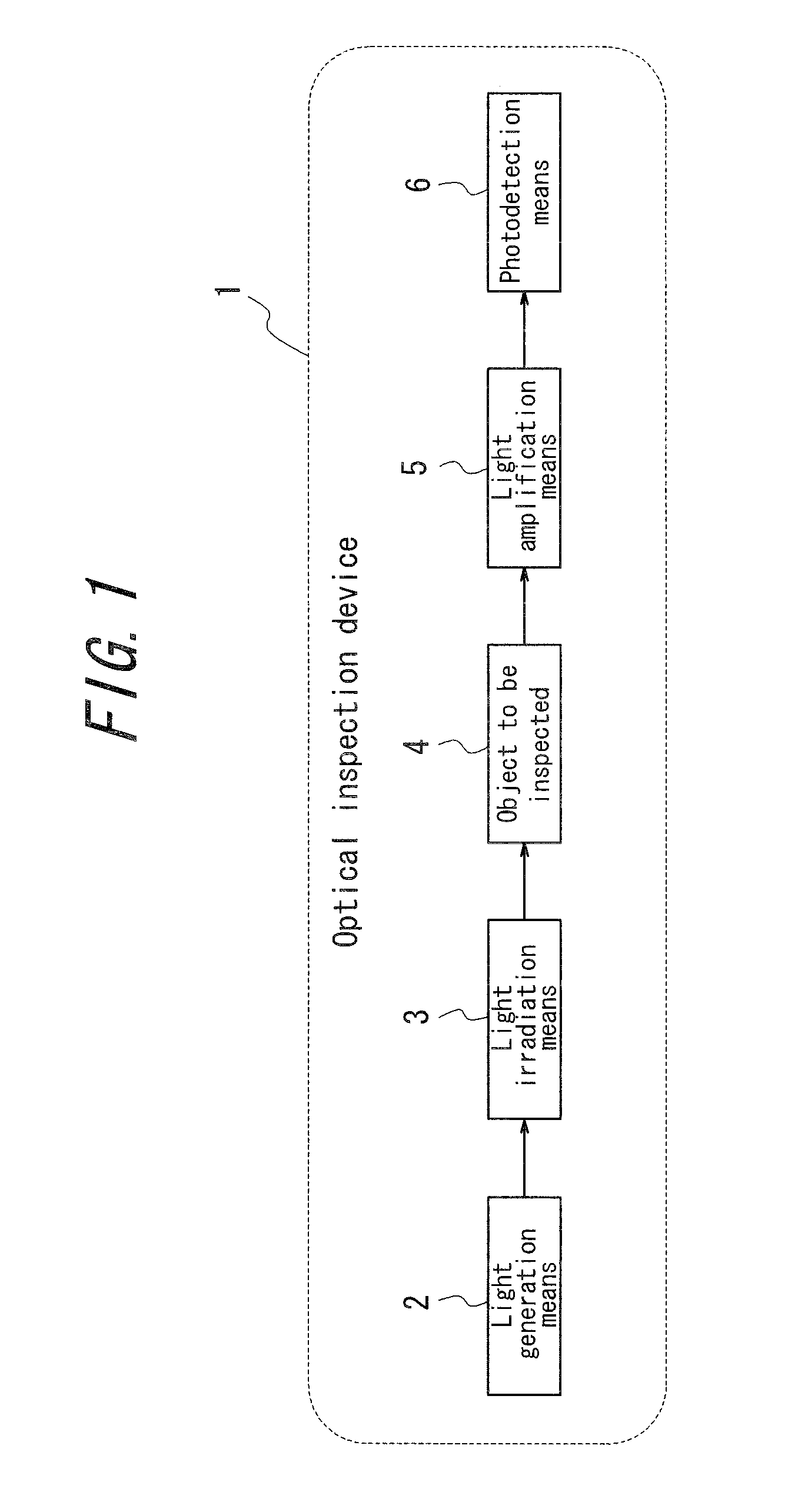 Optical inspection device, electromagnetic wave detection method, electromagnetic wave detection device, organism observation method, microscope, endoscope, and optical tomographic image generation device
