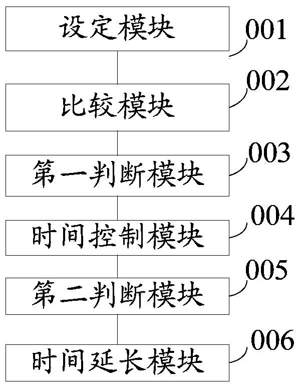 Method and device for exhaust control of intelligent numerical control valve and system thereof