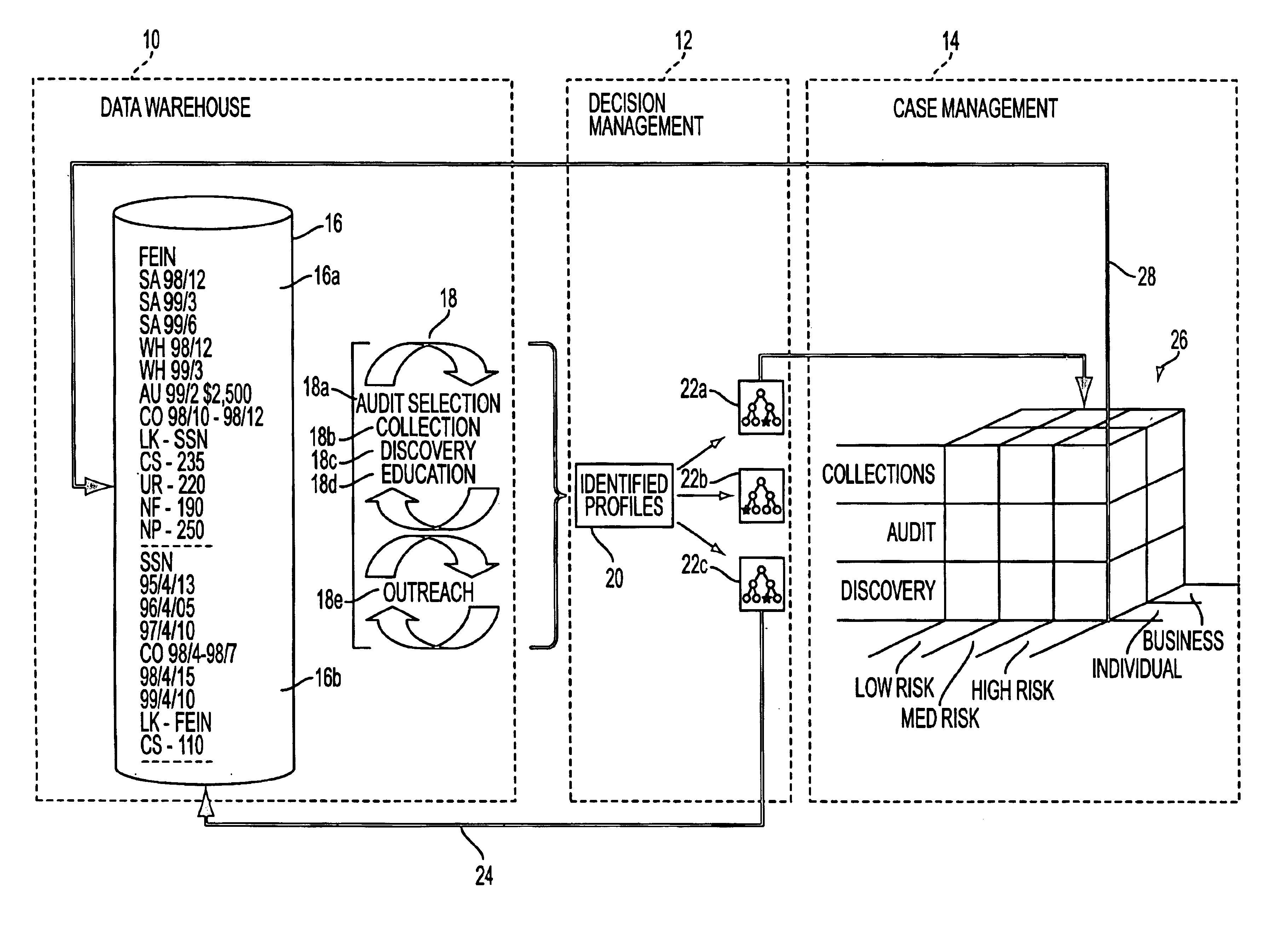 Method and apparatus for promoting taxpayer compliance
