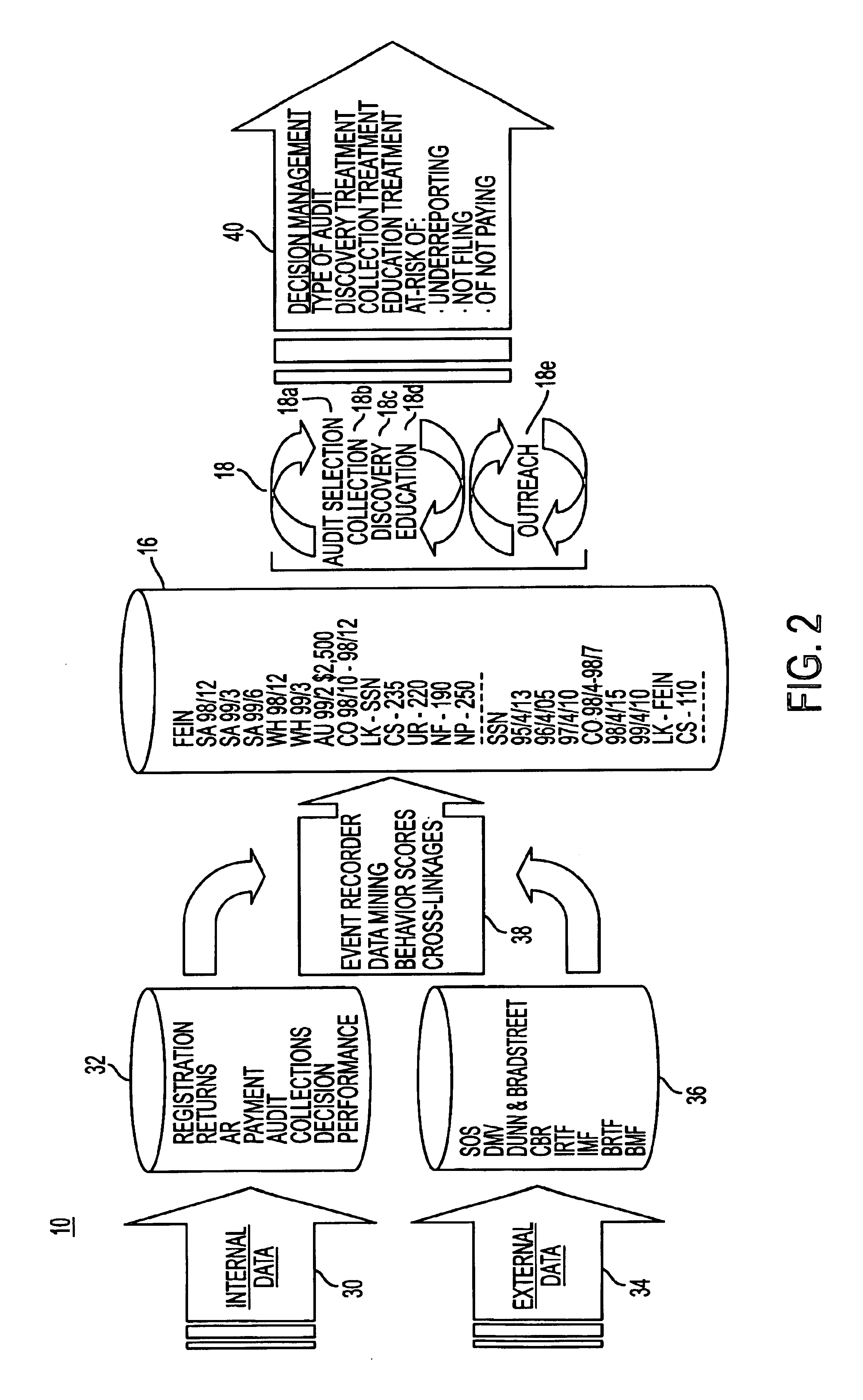 Method and apparatus for promoting taxpayer compliance