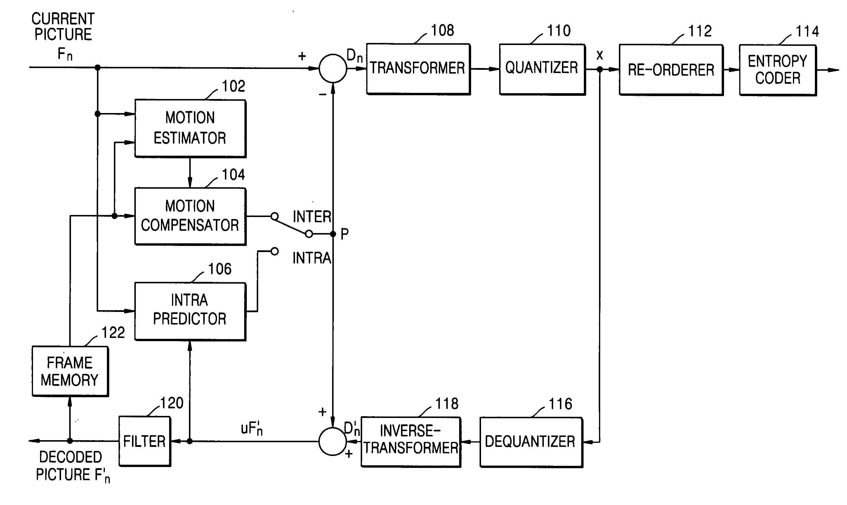 Method and apparatus for video encoding