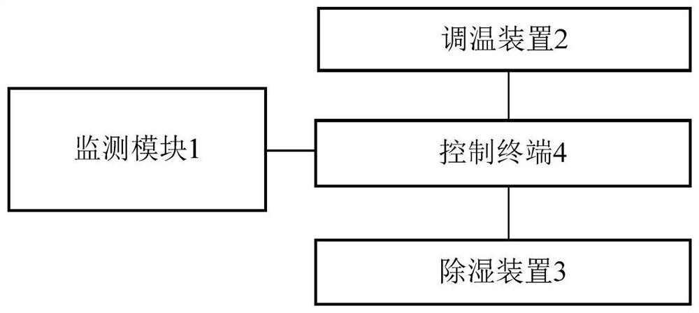 Smart home service system applying internet of things