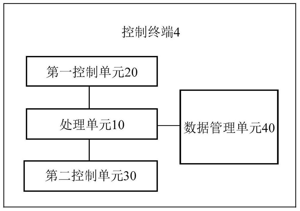 Smart home service system applying internet of things