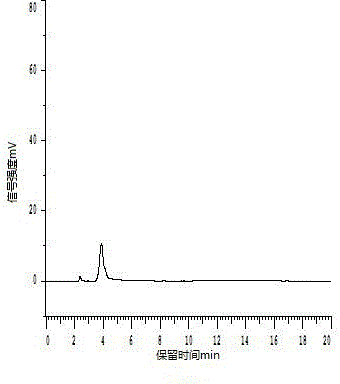 Analysis method for Vildagliptin intermediate-5 enantiomer detection